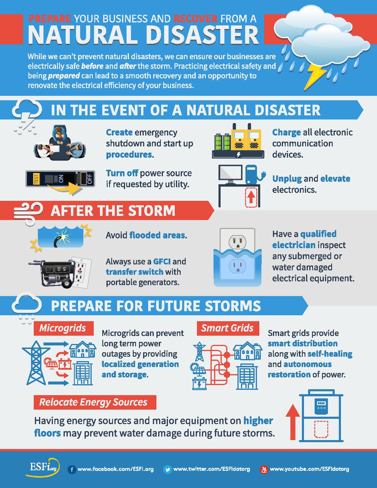 National Electrical Safety Month | Safety Consulting | RMS Safety