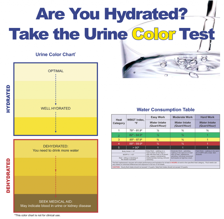 Great Idea for Heat Stress Prevention | Safety Consulting | RMS Safety